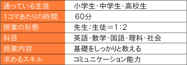 フルスイング岸和田本校の特徴