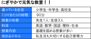 明光義塾北花田教室の特徴