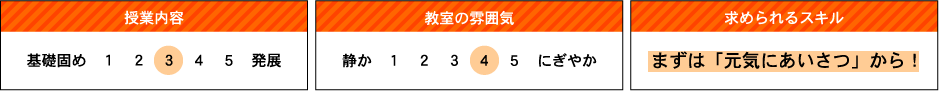 ブレーン鳳校の特徴